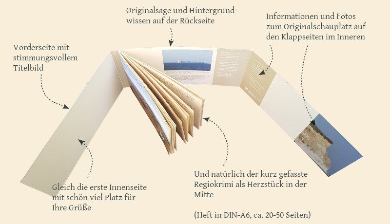 Aufbau der Krimikarte